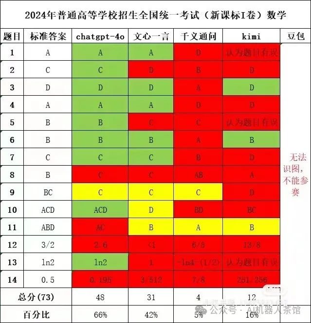 别再卷大模型了!来看看AI原生应用“文心一言”有多强!
