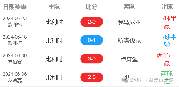 ChatGPT震撼预测!06月26日欧洲杯E组末轮:乌克兰 vs 比利时,斯洛伐克 vs 罗马尼亚,真正的死亡之组谁将逆袭晋级?