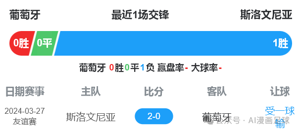 ChatGPT惊天预测!07月01日欧洲杯八分之一决赛:葡萄牙 vs 斯洛文尼亚 ,谁能晋级八强?